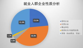 新职业 物联网安装调试员就业景气现状分析报告