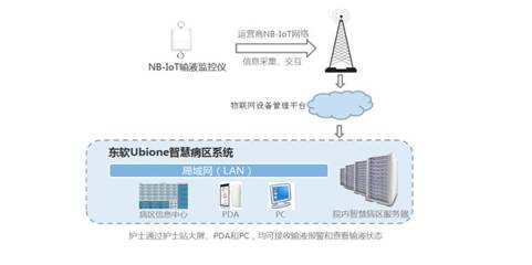 物联网有哪些让你震惊的有趣应用?