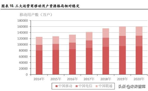 电信运营商行业研究 高质量发展期开启,有望迎价值重估