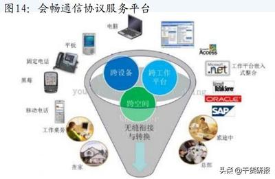 5G+的未来:云视频、物联网率先收益,重点推荐6只股票(附大图)