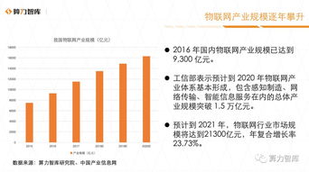 公司调研 安全问题和行业标准不统一是 区块链 物联网 进步的阻碍