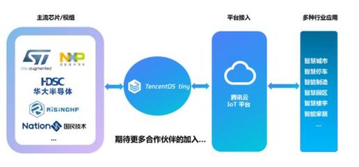 腾讯自研轻量级物联网操作系统正式开源