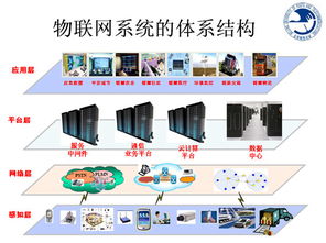 陈俊亮 物联网及其服务平台