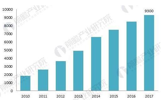 物联网安全产品研发商青莲云获3000万元融资