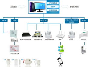 联网报警系统的介绍