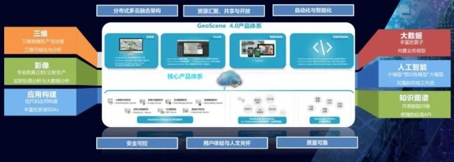 易智瑞GeoScene软件获评中国软件行业协会优秀软件推荐