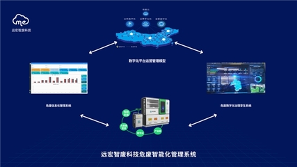 宜宾企业研发推出危废智能化管理系统 助力建设高质量“无废城市”