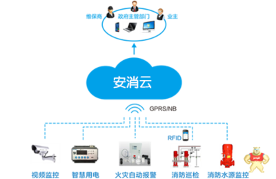 固原市消防物联网预警系统_智慧消防系统品牌加盟