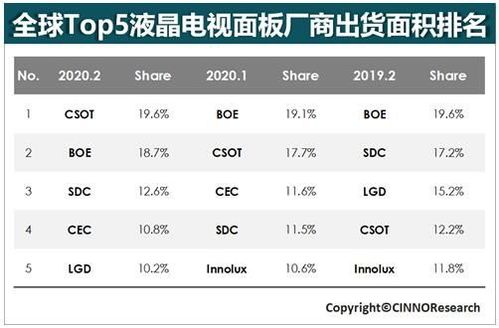 模组领域,什么是模组领域 模组领域的最新报道