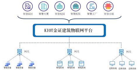 中国智慧城市大会-立足物联网平台 构建智慧城市底座