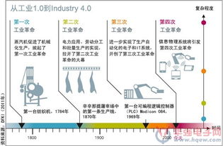 物联网与工业4.0 中德合作引领工业新浪潮