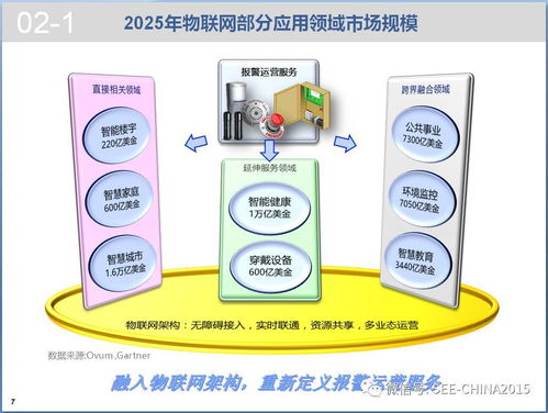 报警运营服务资源共享技术探讨 物联网报警运营服务