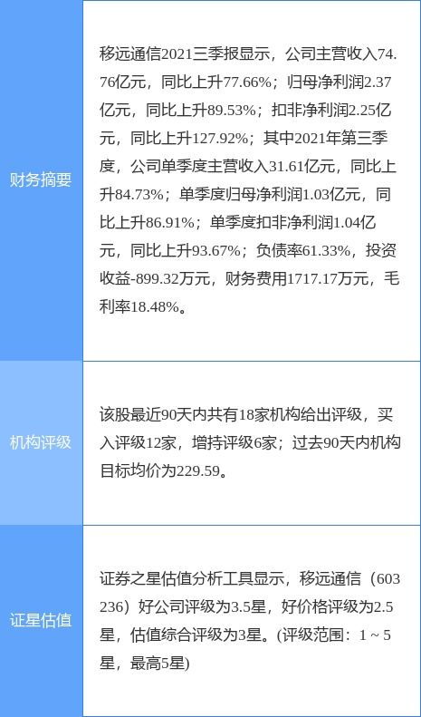 移远通信最新公告 itc初裁公司产品不涉及侵犯飞利浦专利权