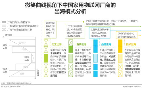 2020年中国家用物联网行业研究报告