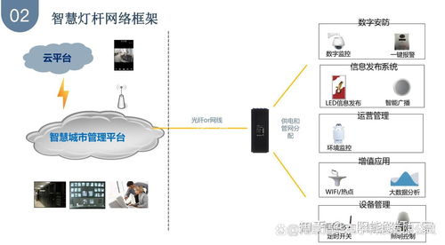 物联网智慧路灯的功能架构 单灯控制器