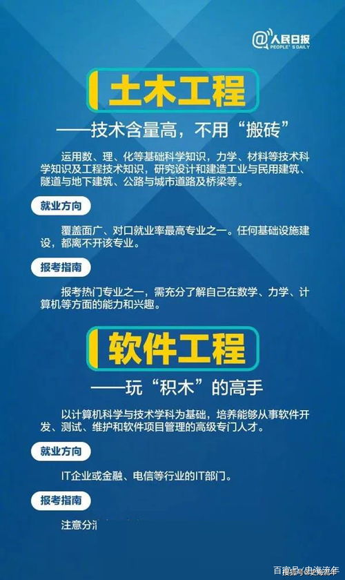 人民日报帮您分析18个热门专业 请家长 学子都来仔细阅读