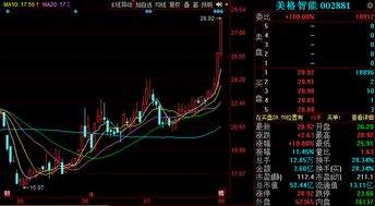 3股突现大利好 下周望率先强势引爆