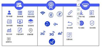 ota升级 物联网产业的必经之路