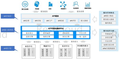 esb集成系统,轻量级的企业总线平台