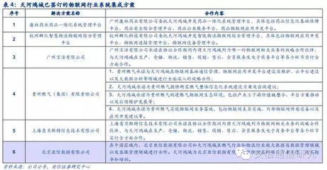 物联网平台最详尽分析:从产业生态看物联网平台价值_物联网_通信世界网