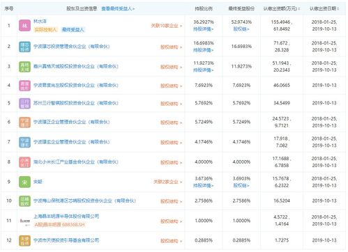 小米长江产业基金再投芯片企业 这家科创板公司也参投