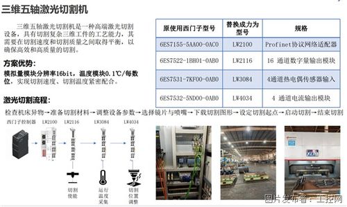 力为科技 致力于工业自动化和工业物联网技术研发和应用